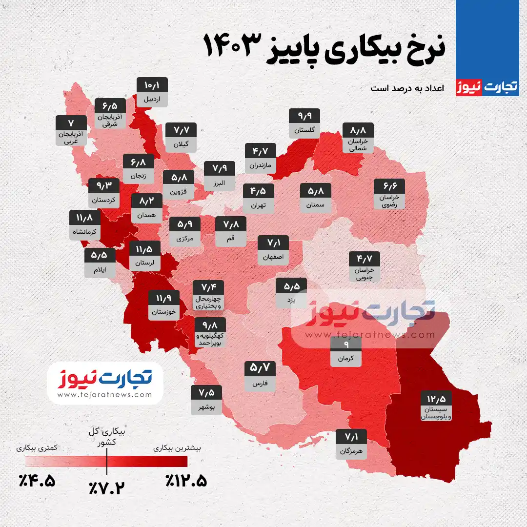 نرخ بیکاری پاییز 1403