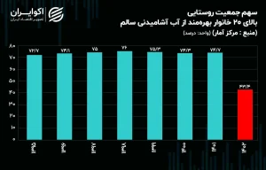 آب آشامیدنی ak1506