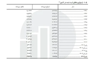 آمار طلاق ak9913