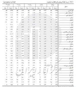 اهدای خون ak4875