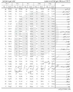 اهدای خون ak8132