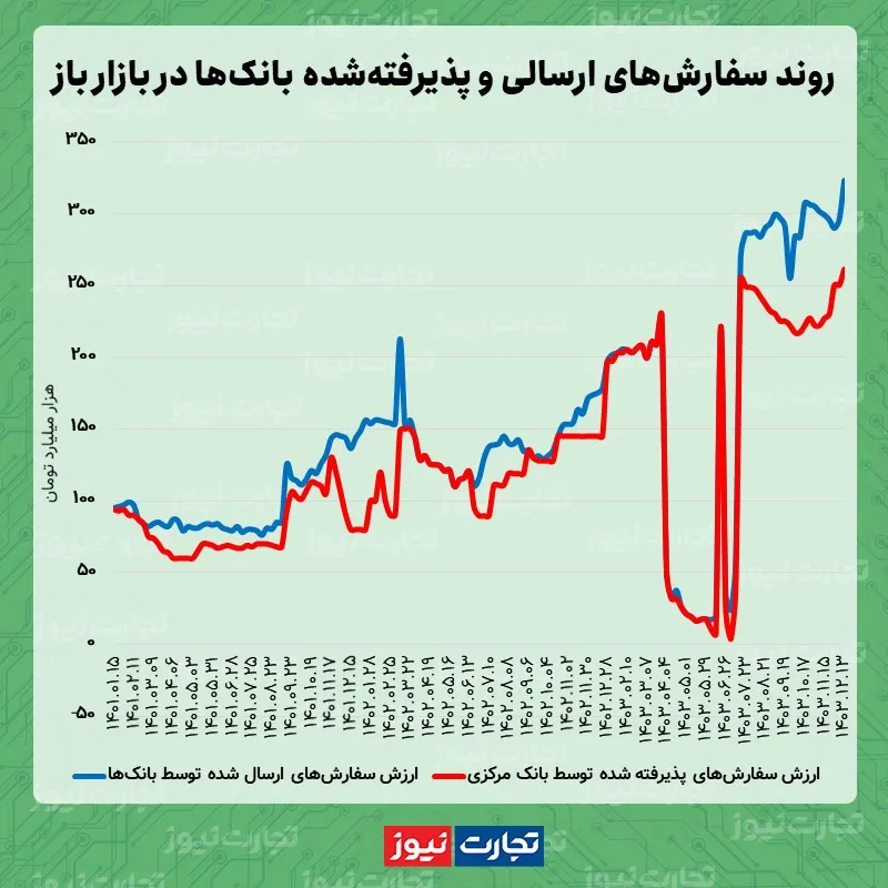 بازار باز