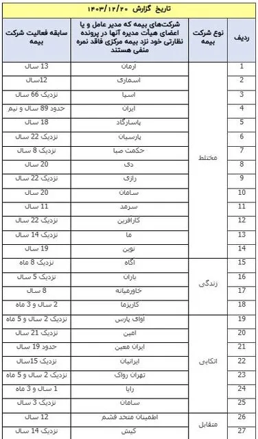 بیمه ak3529