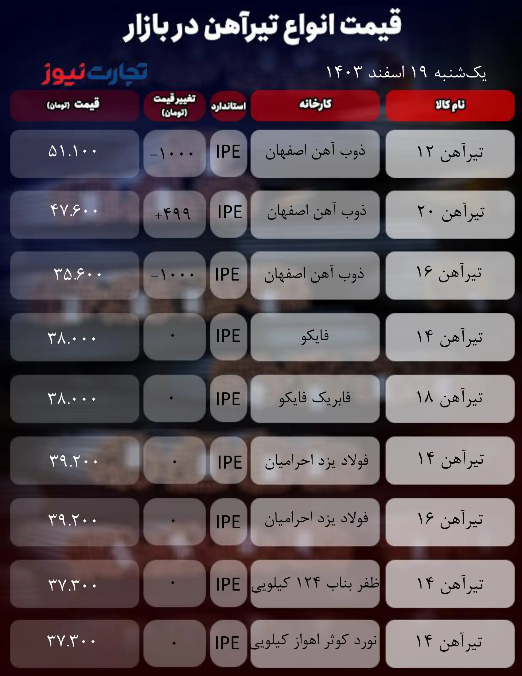 قیمت تیرآهن امروز 19 اسفند 