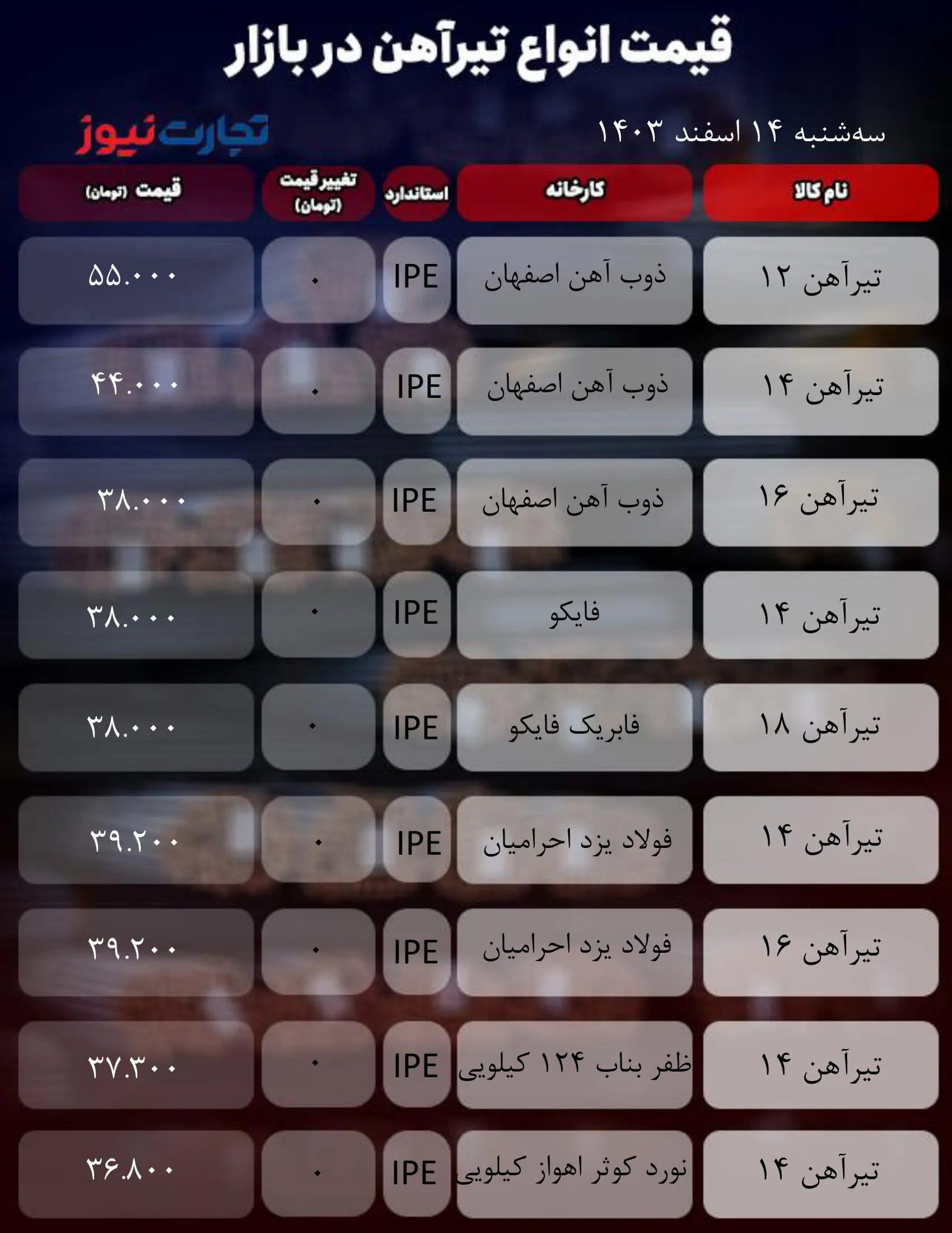 قیمت تیرآهن امروز 14 اسفند 