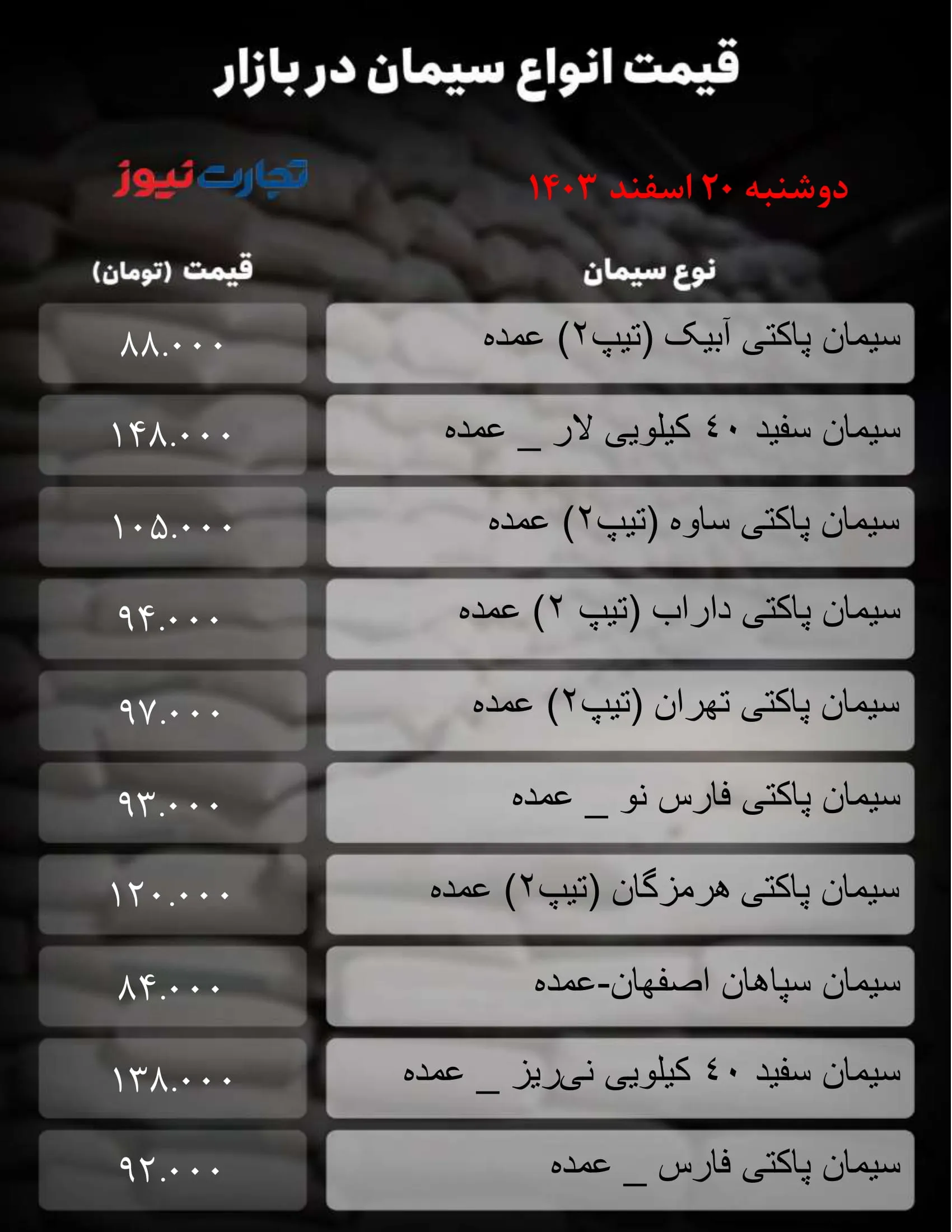 قیمت سیمان امروز 20 اسفند