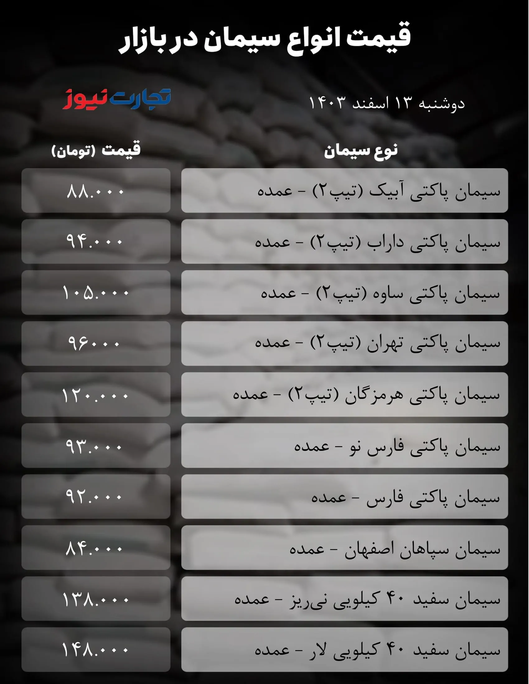 قیمت سیمان امروز 13 اسفند