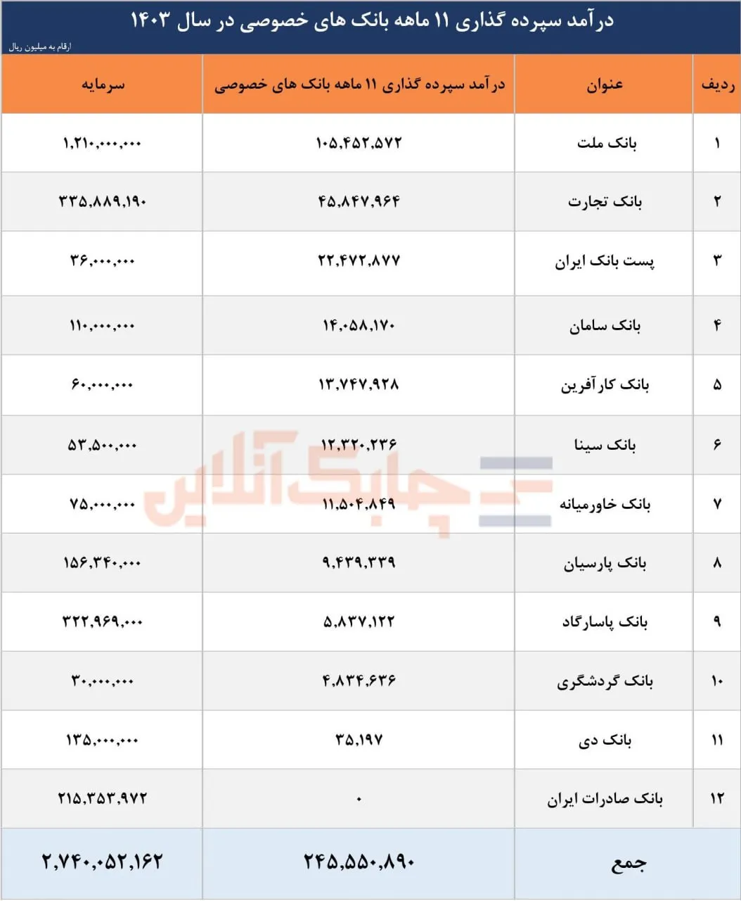 جدول ak8126