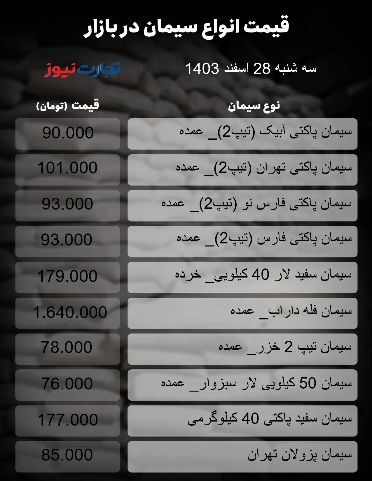 قیمت سیمان امروز ۲۸ اسفند