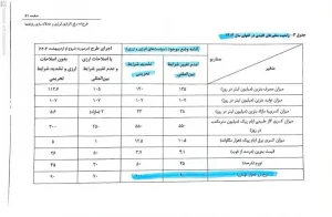 دلار ak4522