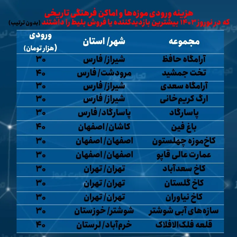 قیمت بلیط بناهای گردشگری