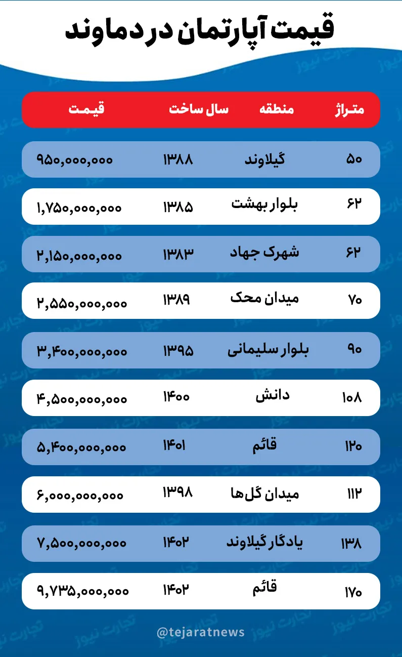 قیمت خانه در دماوند