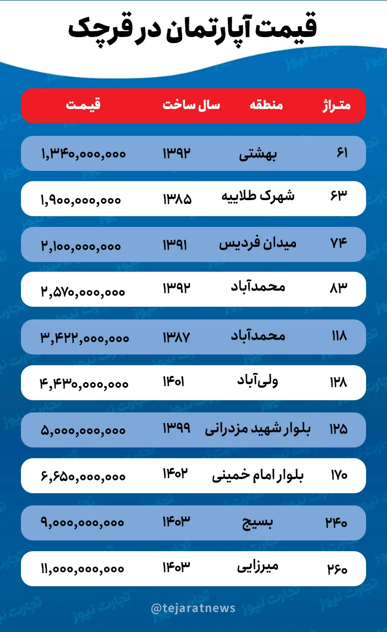 قیمت خانه در قرچک