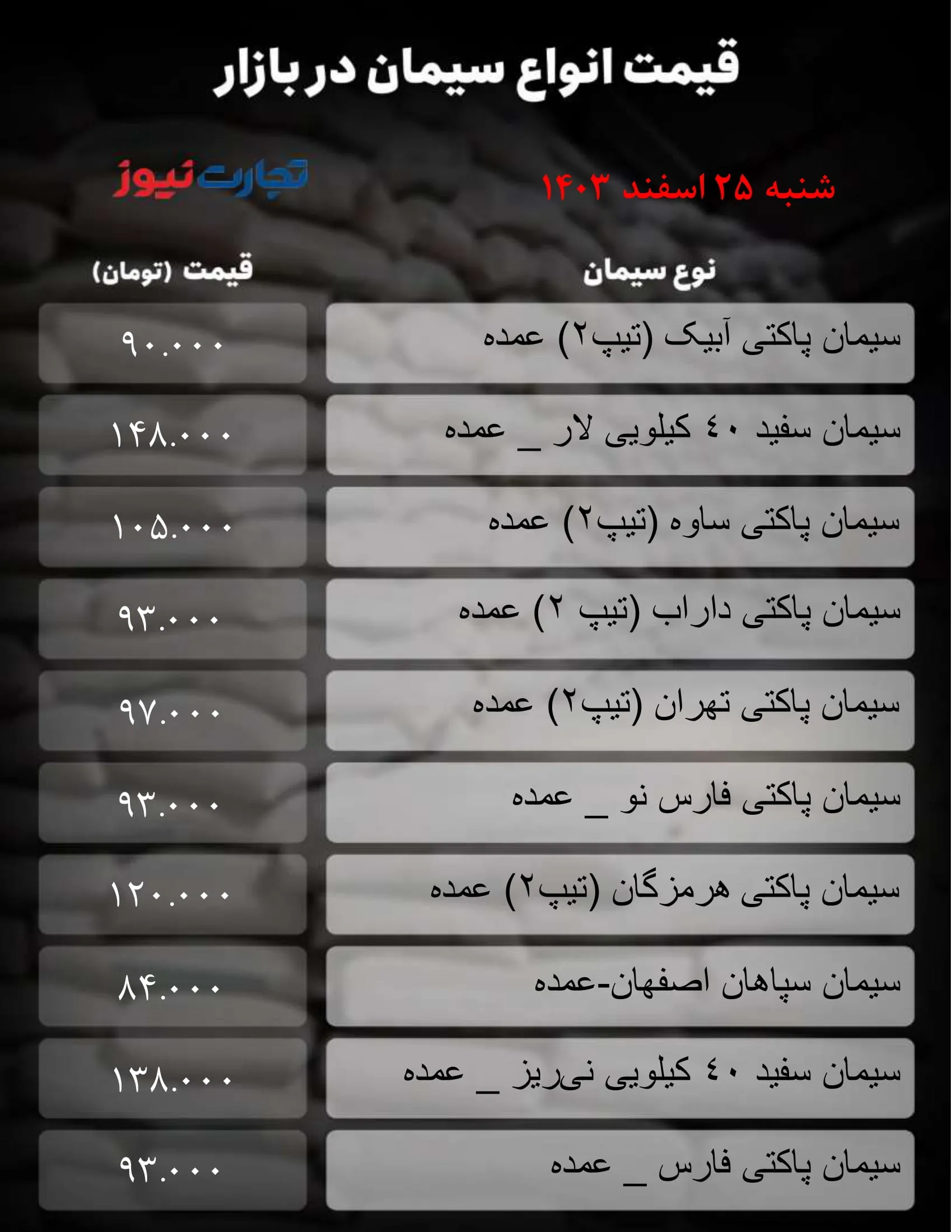 قیمت سیمان امروز ۲۵ اسفند