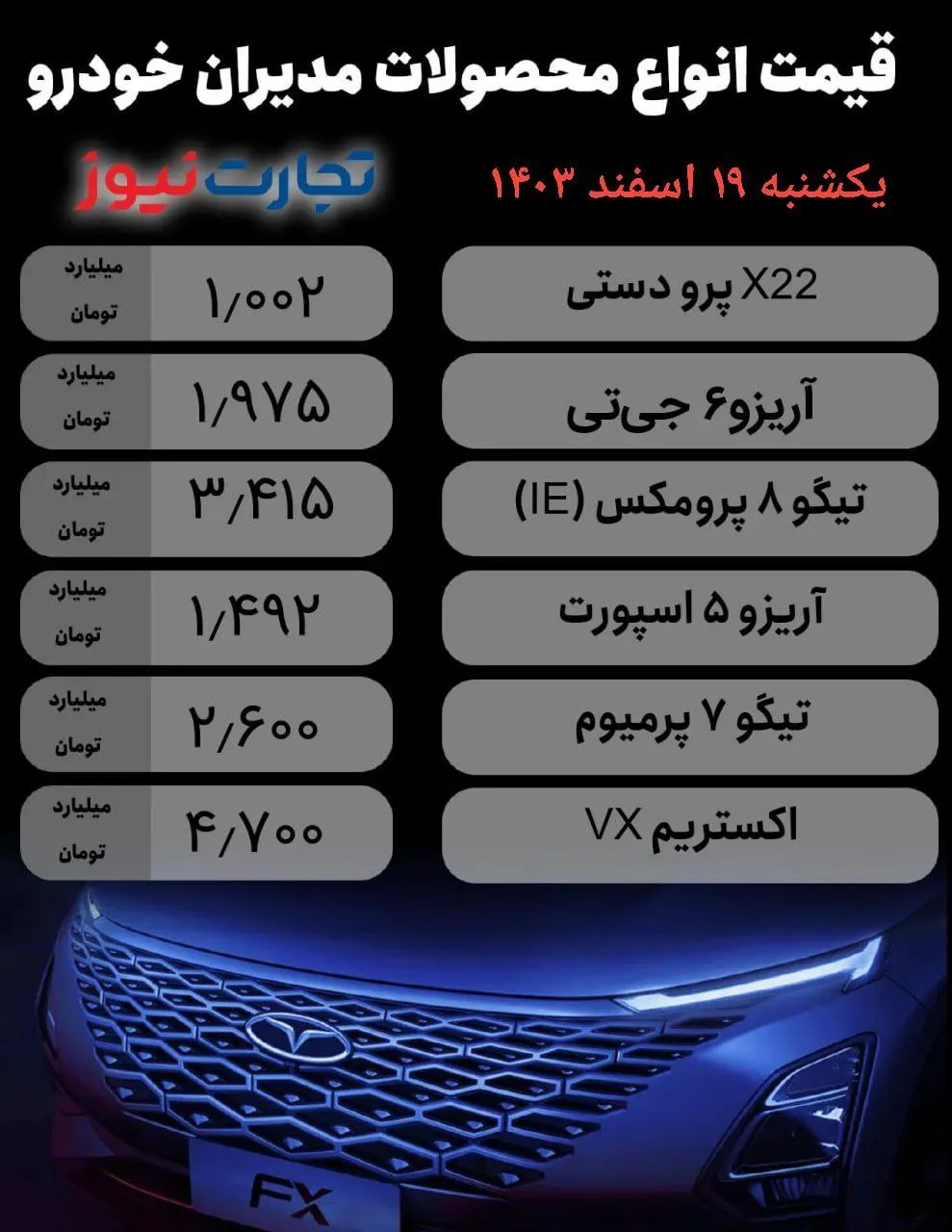 قیمت محصولات مدیران خودرو