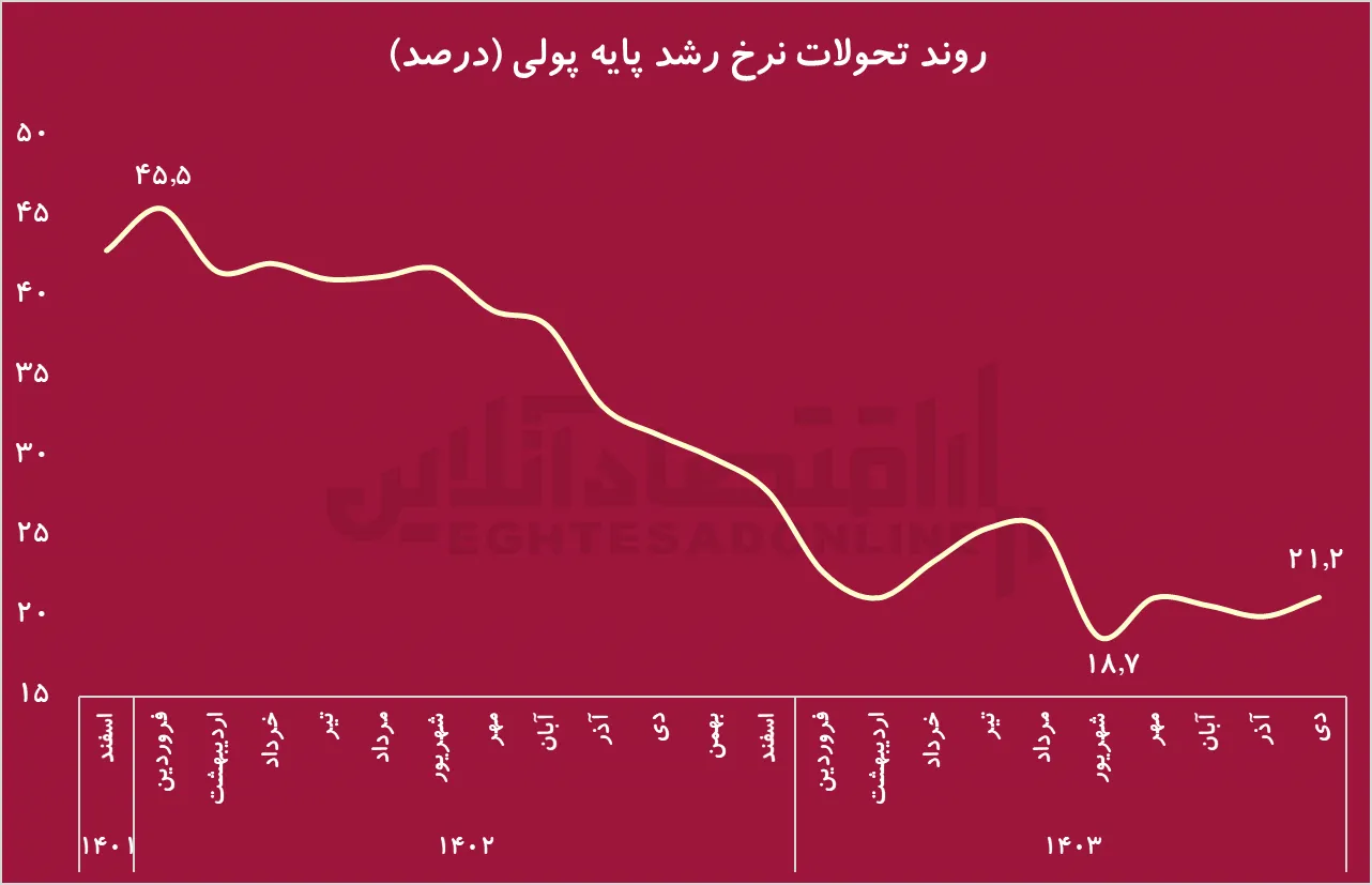 نمودار ak3714