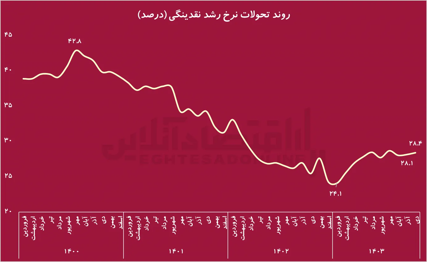 نمودار1 ak4793