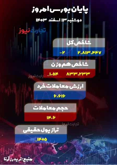 پایان بورس 13 اسفند