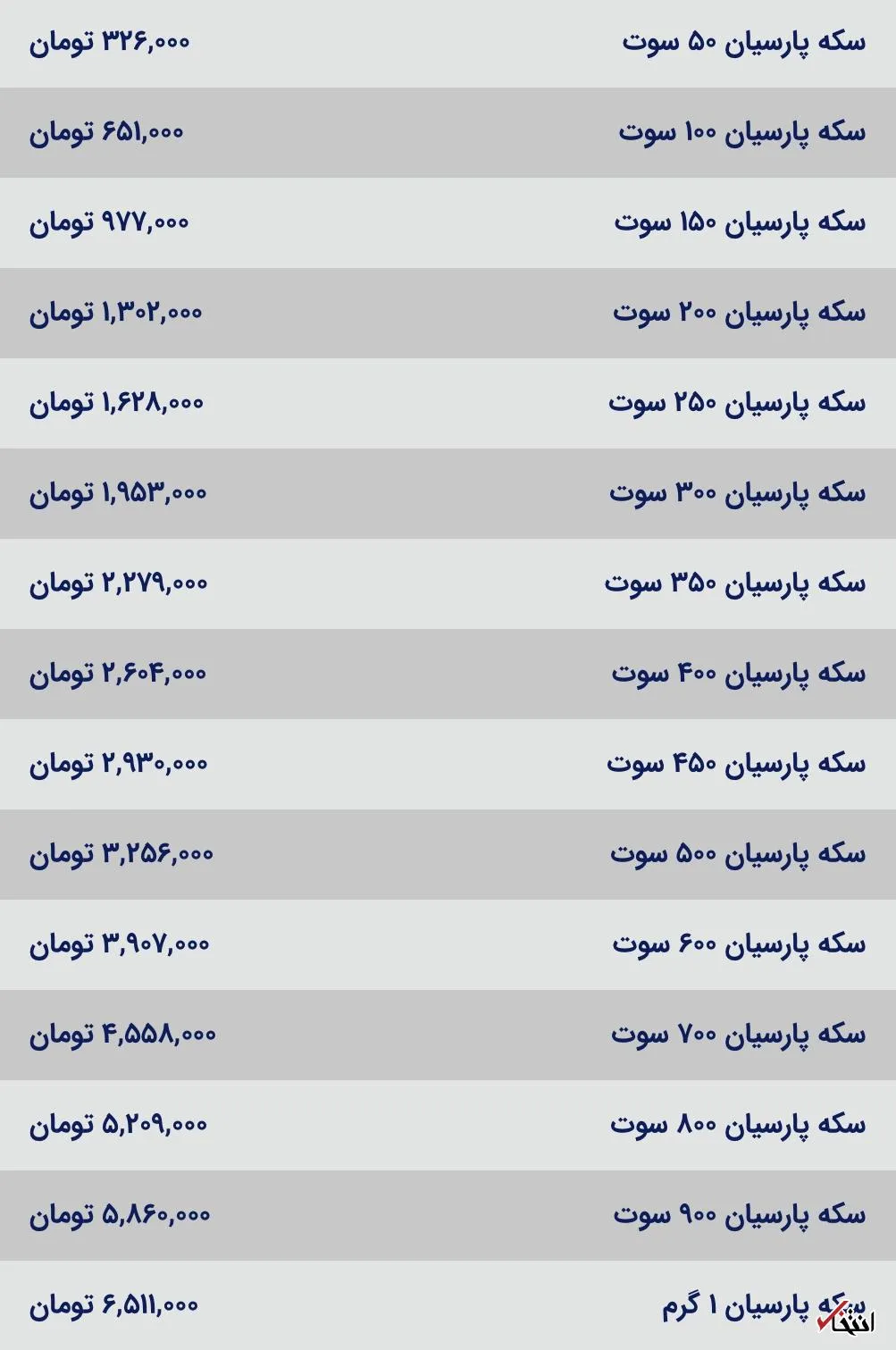 قیمت سکه پارسیان