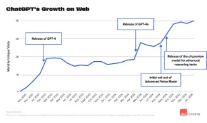 ChatGPT Growth.jpg