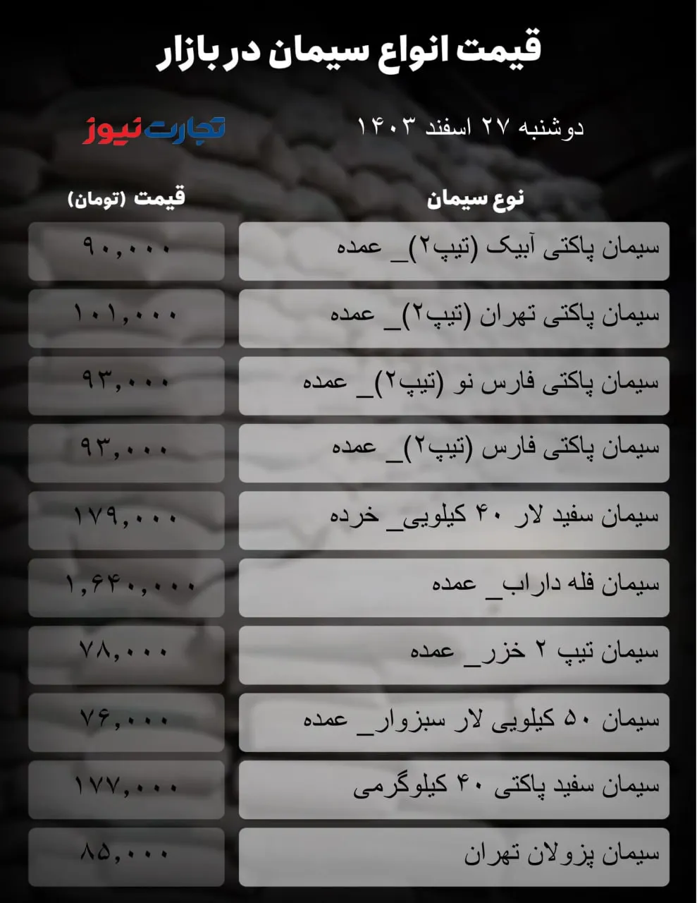 قیمت سیمان امروز 27 اسفند