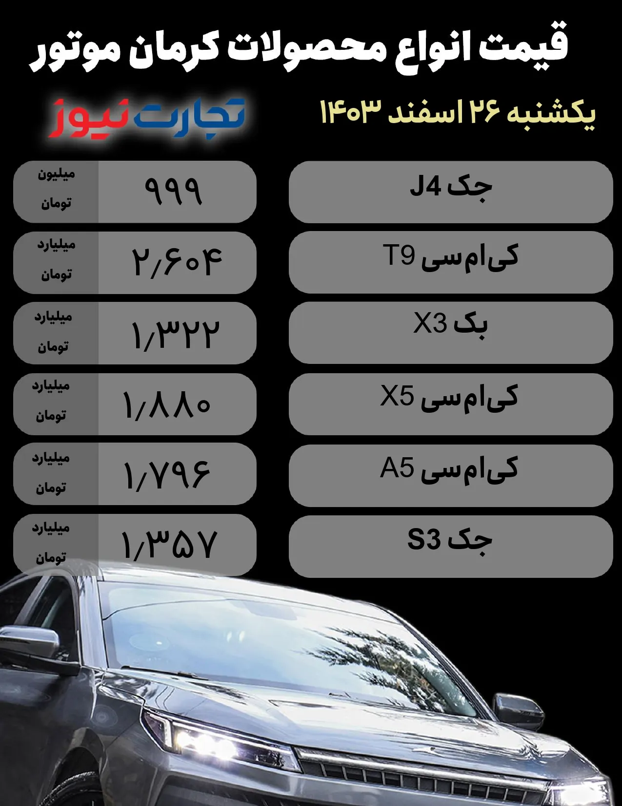 قیمت محصولات کرمان موتور