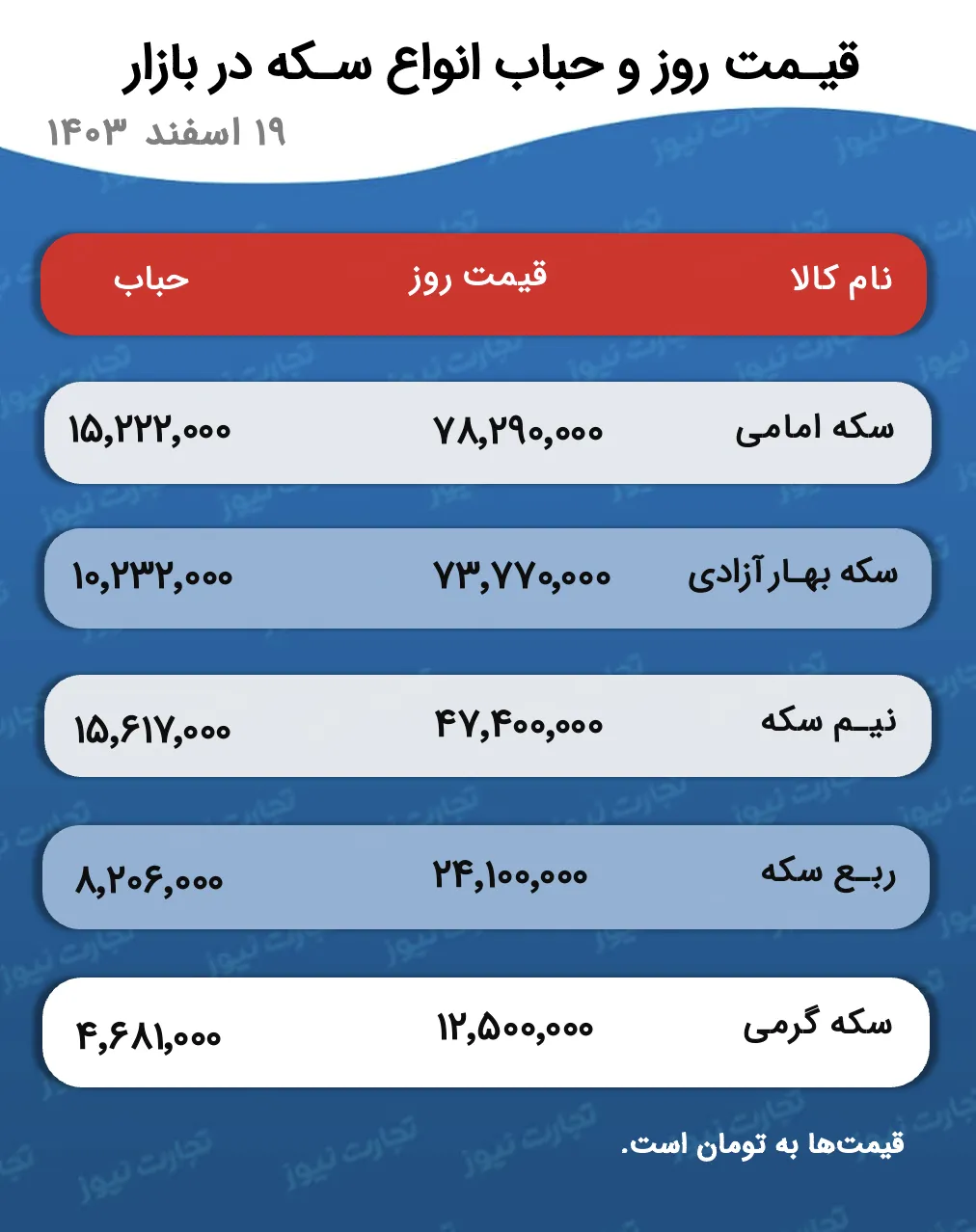 قیمت طلا و سکه