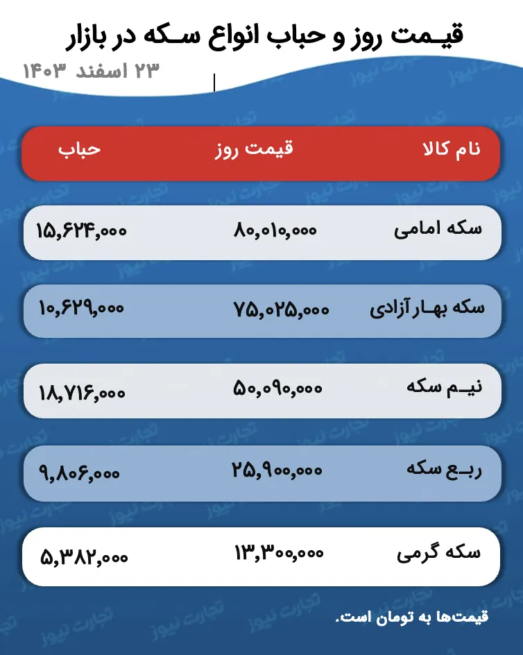 قیمت و حباب سکه