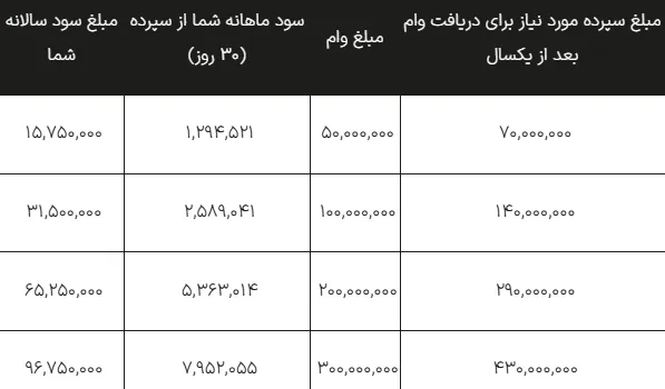 طرح دومینو بانکینو