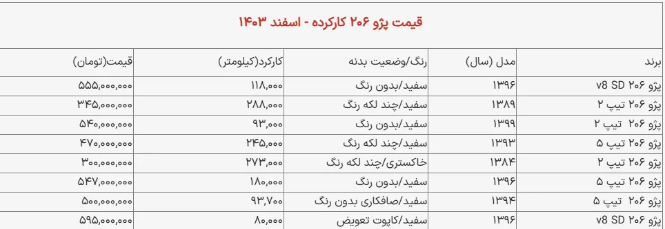 قیمت پژو 206 کارکرده