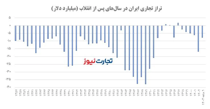 صنایع ایران سال بلوا