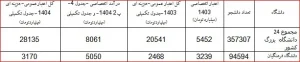 بودجه آموزش و پرورش ak1053