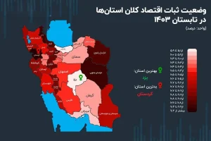 گزارش مجلس از وضعیت امنیت سرمایه‌گذاری/ ثبات اقتصاد کلان در ایران نامطلوب است