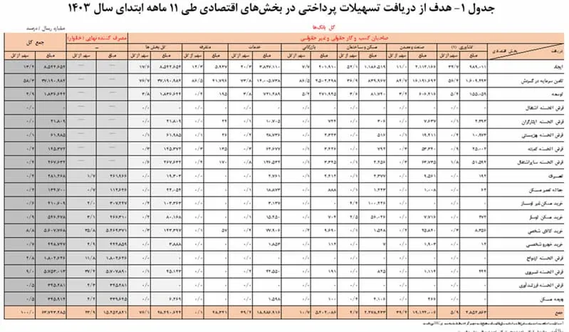 جدول1 ak3208