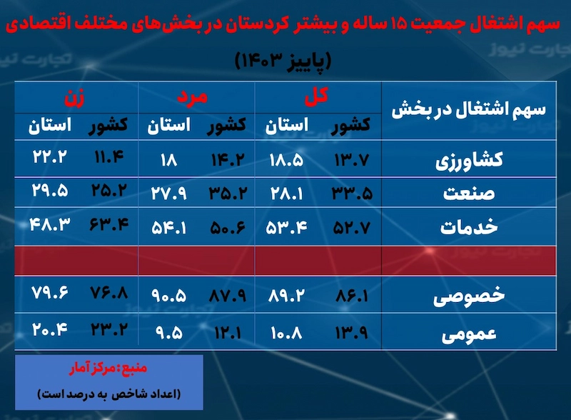 نرخ بیکاری