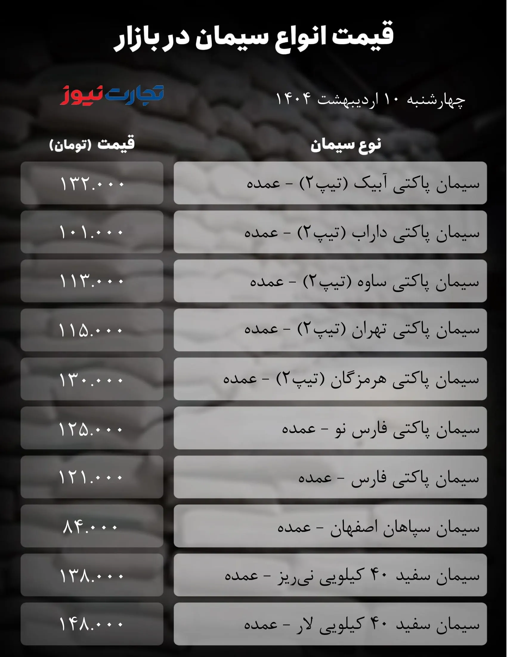 قیمت سیمان امروز 10 اردیبهشت 