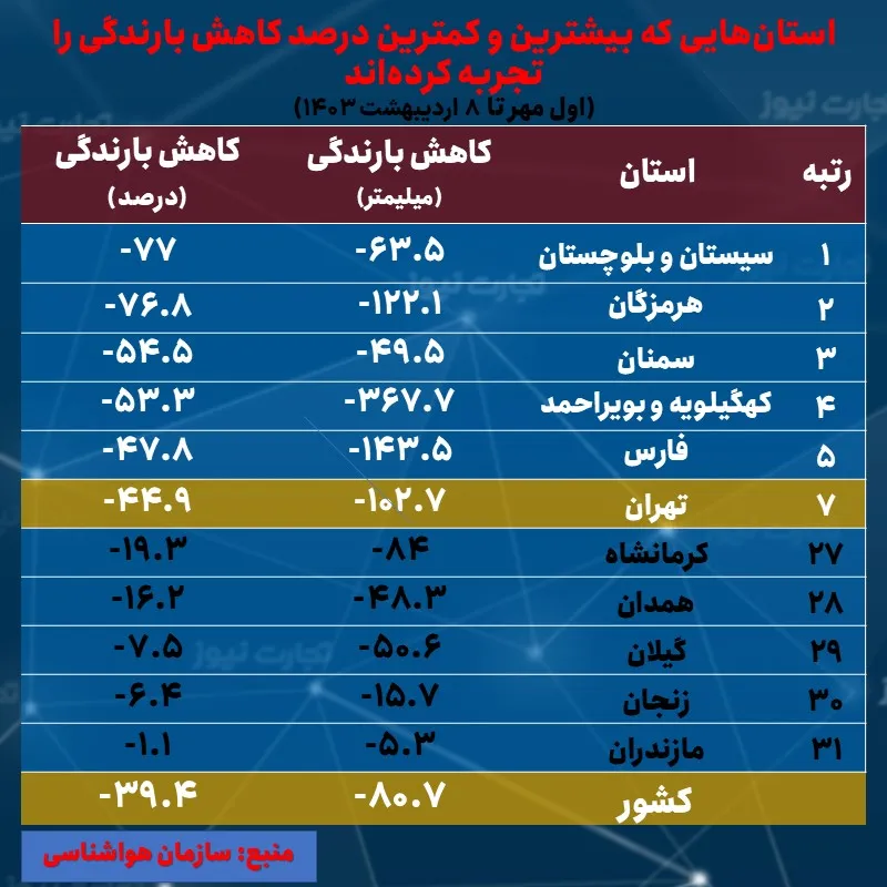 خشکسالی