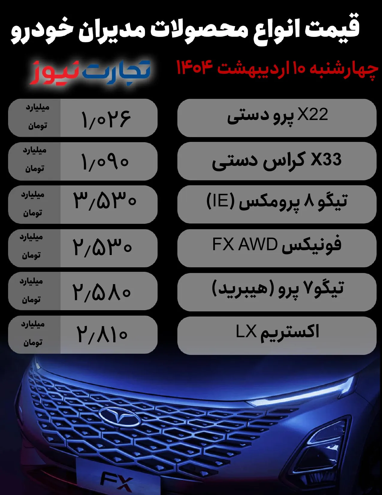 قیمت محصولات مدیران خودرو