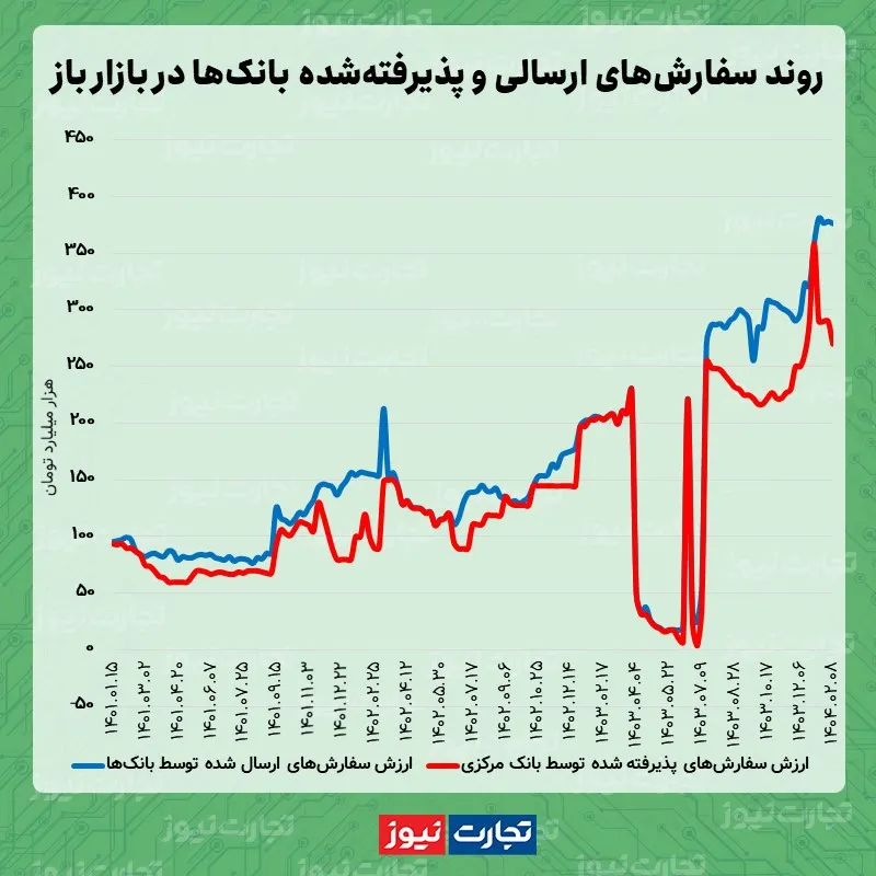 بازار باز 