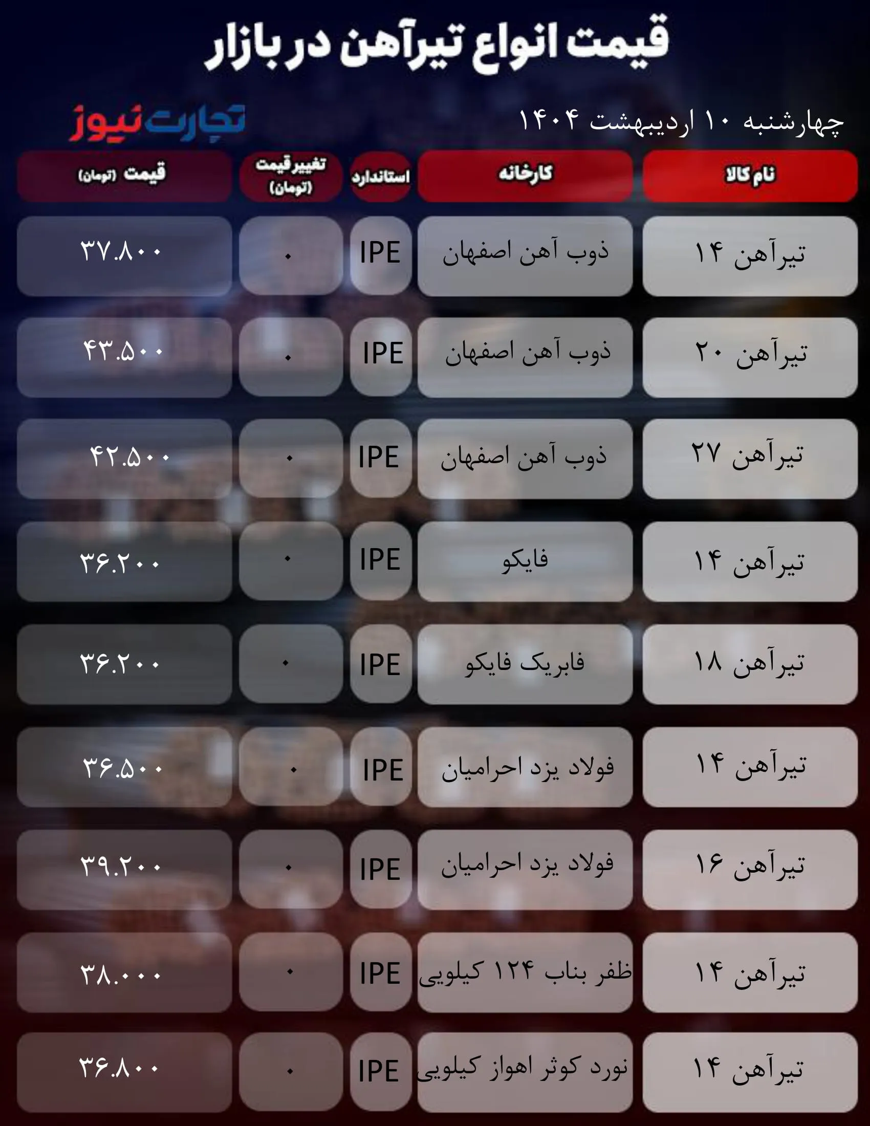 قیمت تیرآهن امروز 10 اردیبهشت 
