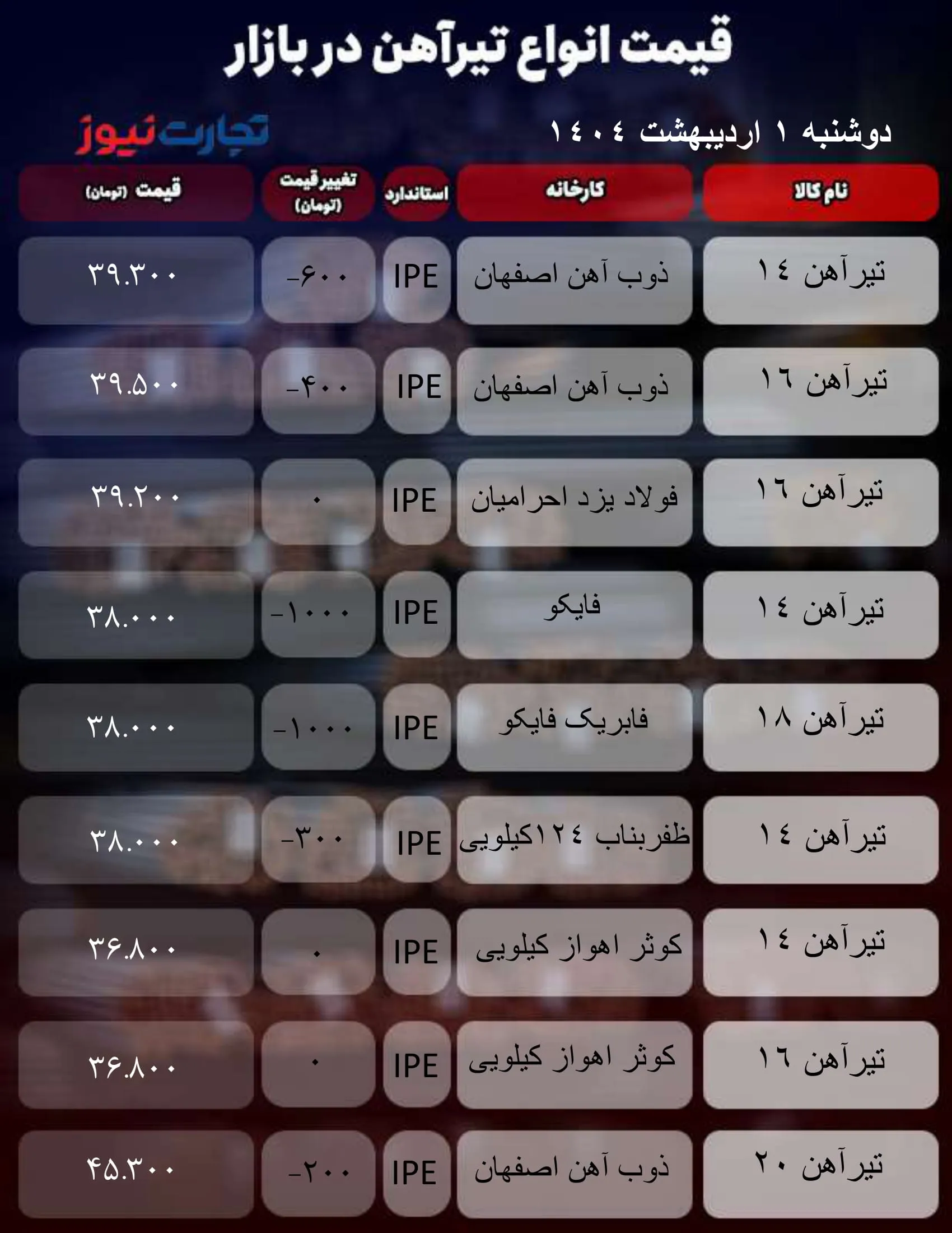 قیمت تیرآهن امروز 1 اردیبهشت 1404
