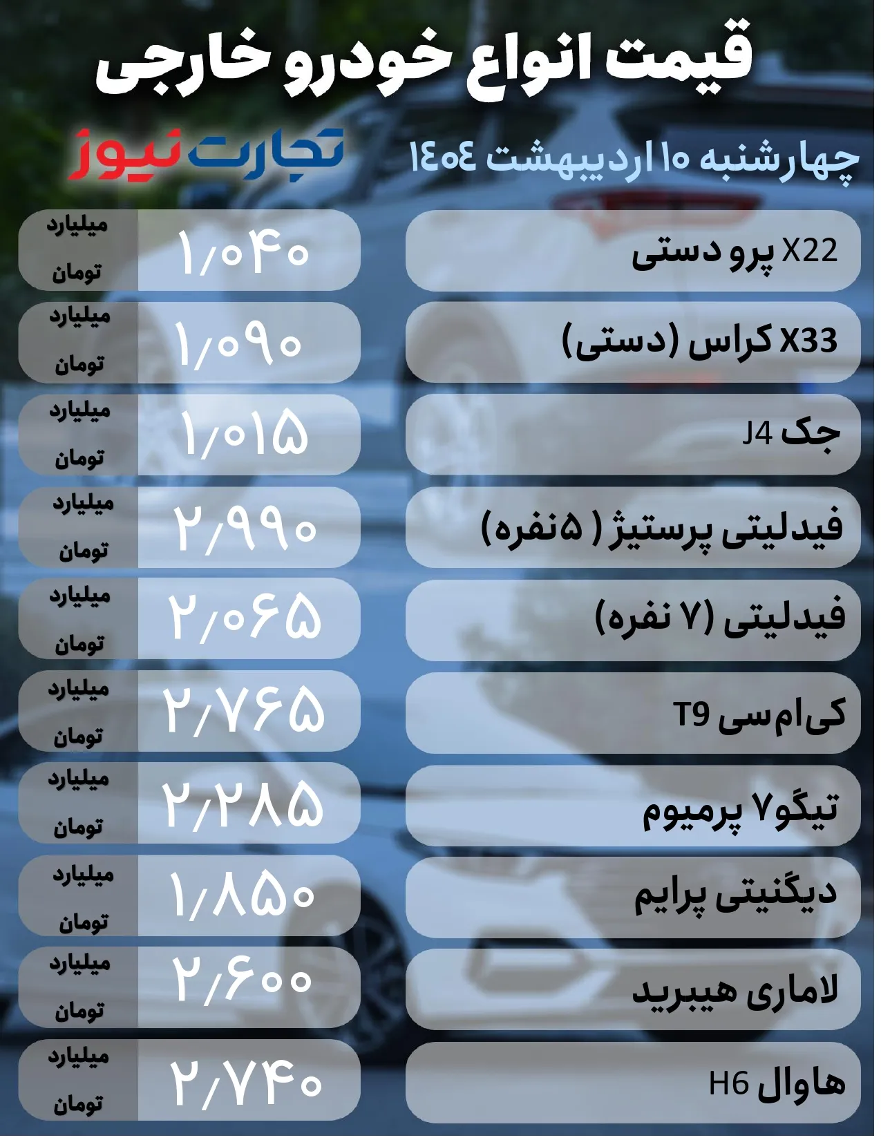 قیمت خودرو