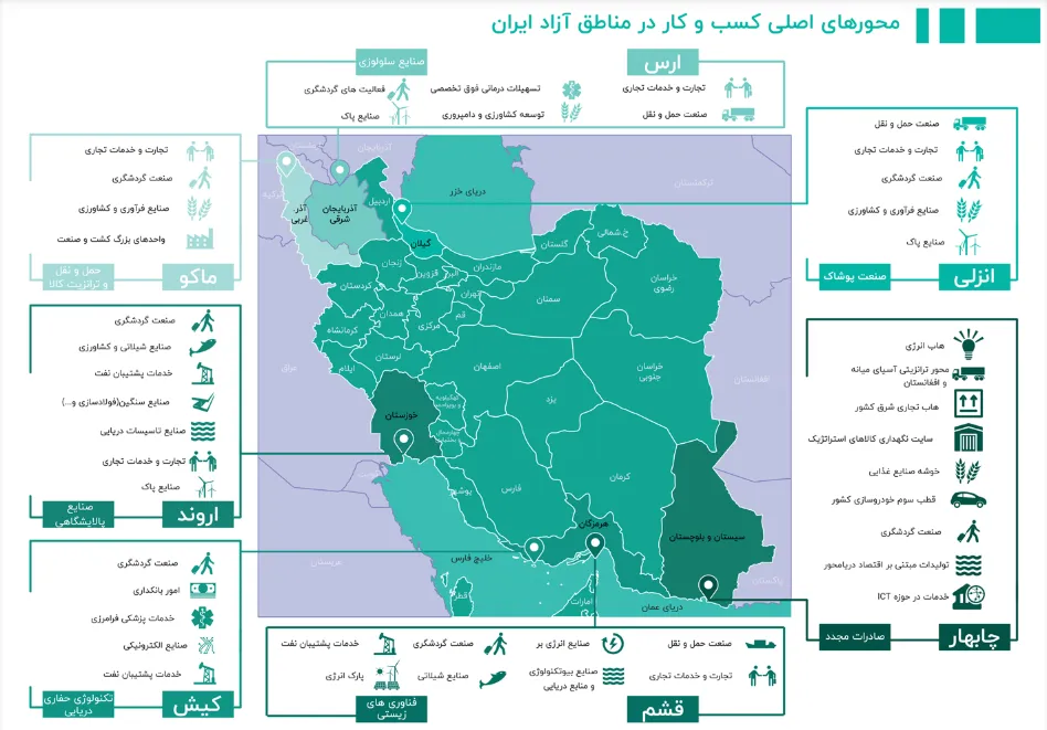 مناطق آزاد تجاری 