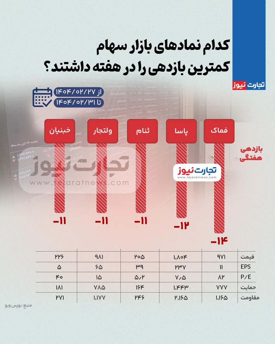 بورس کم ak8685