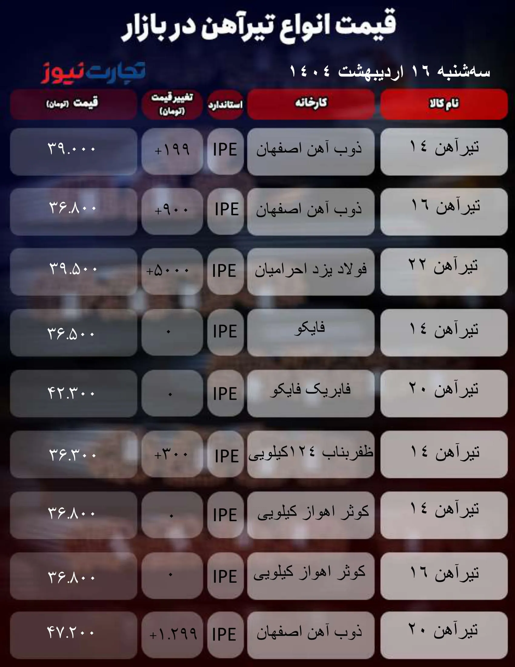 قیمت تیرآهن امروز 16 اردیبهشت 