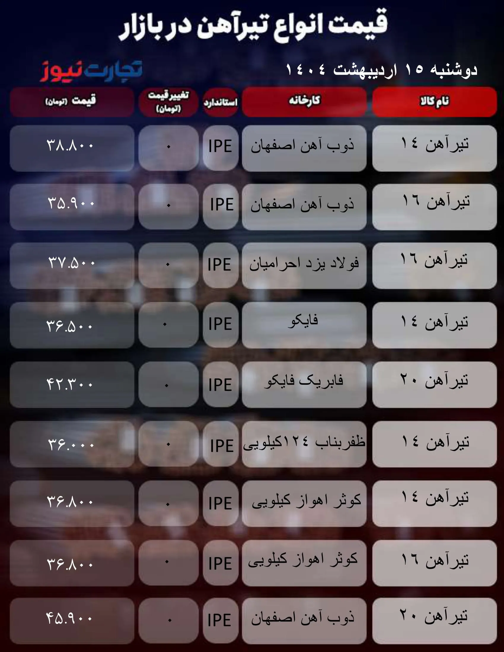 قیمت تیرآهن امروز 15 اردیبهشت 