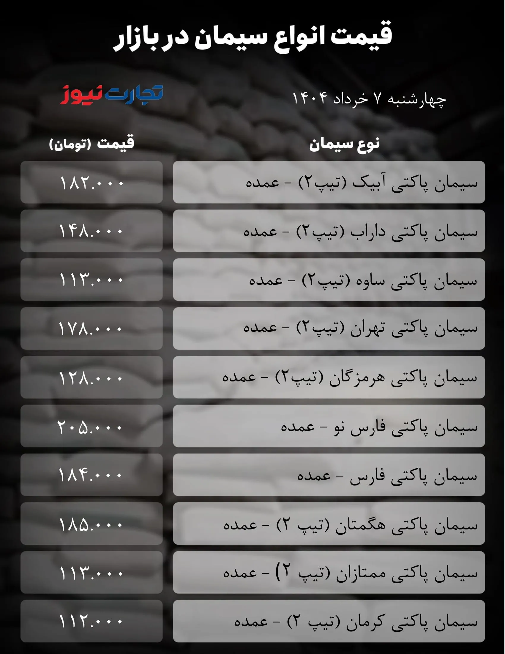 قیمت سیمان امروز 7 خرداد