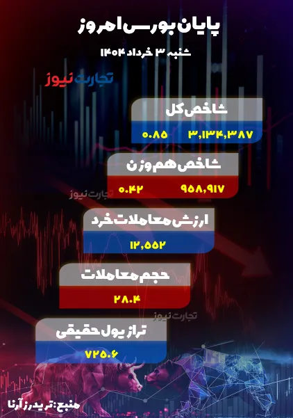 جدول 3 خرداد ak9852