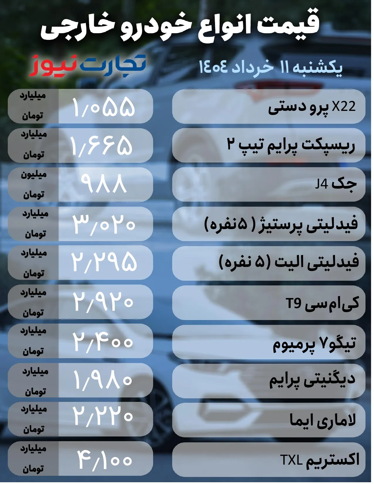 قیمت خودرو