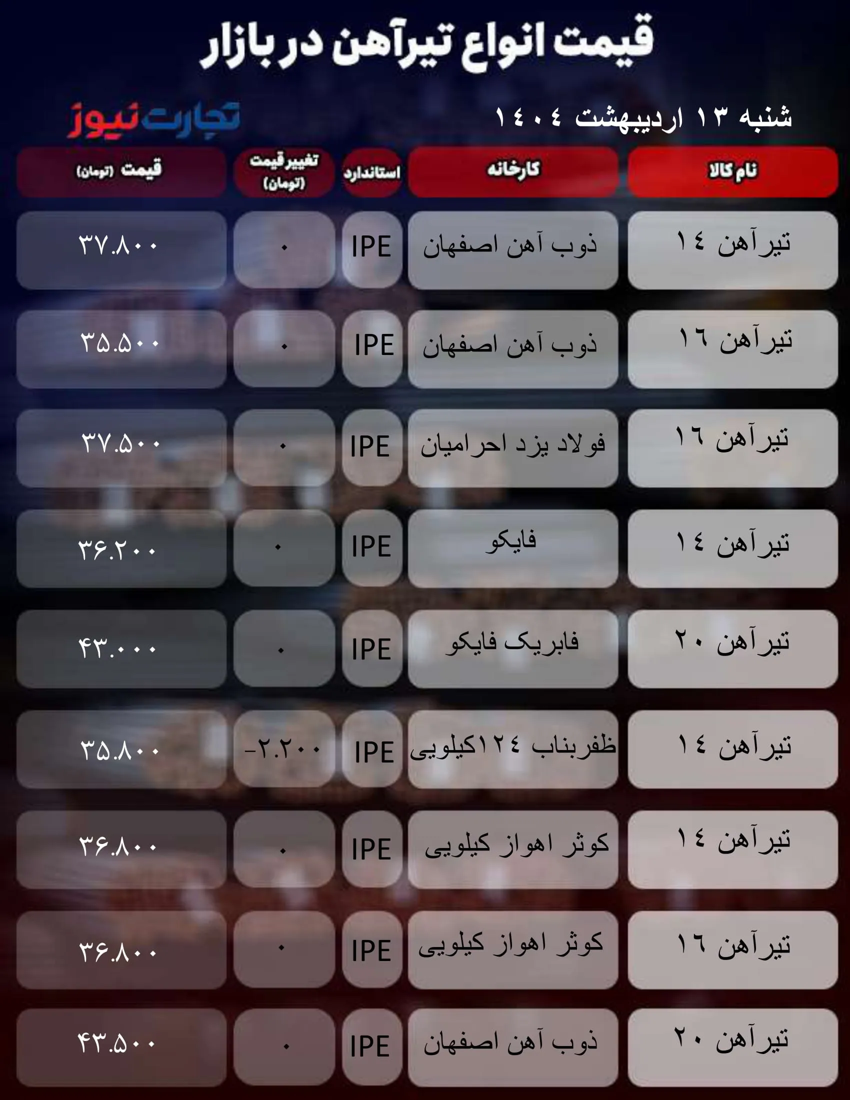 قیمت تیرآهن امروز ۱۳ اردیبهشت